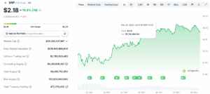 XRP Weekly Chart on Coingecko_November 28, 2025