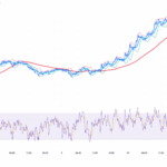 New XRP Price Prediction: XRP’s 33% Slide Could Set the Stage for a Massive $5 Rebound - 99bitcoins | Related Crypto Article