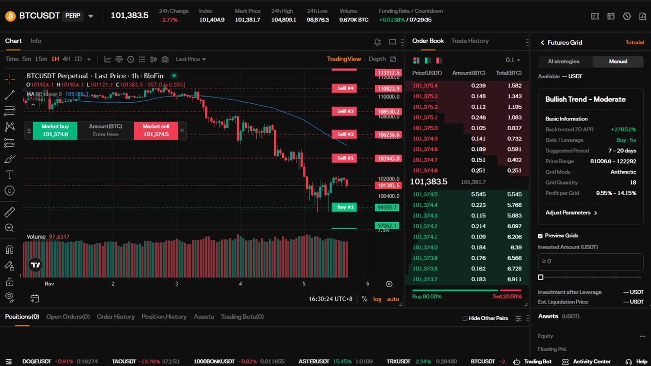 BloFin Futures Grid bot setup