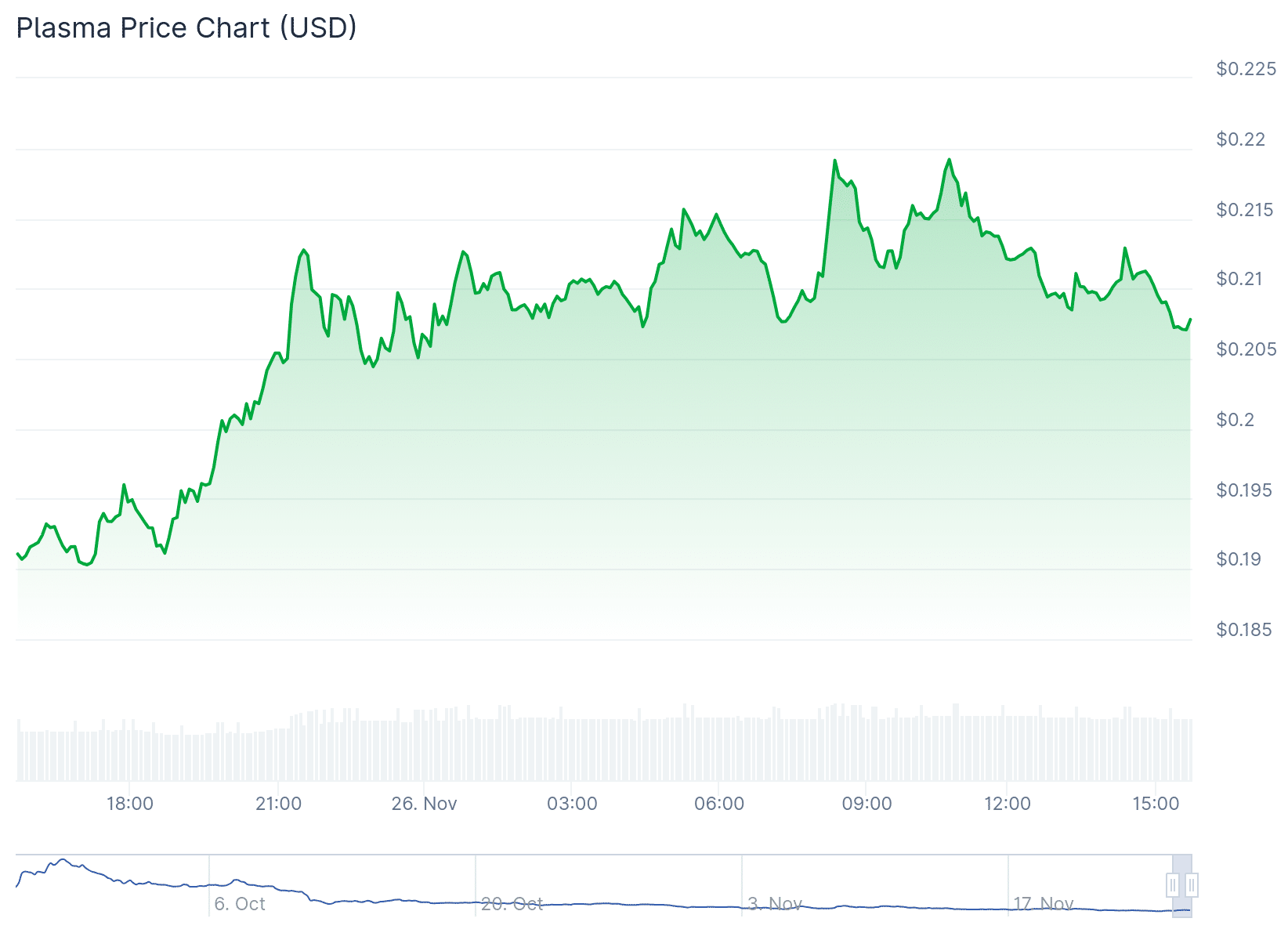 Best Crypto to Buy Now? Can Plasma Crypto (XPL) Catch Monad