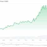 GRASS Price Prediction: Is GRASS Ready for a Stronger Comeback After Its 25% Jump? - 99bitcoins | Related Crypto Article