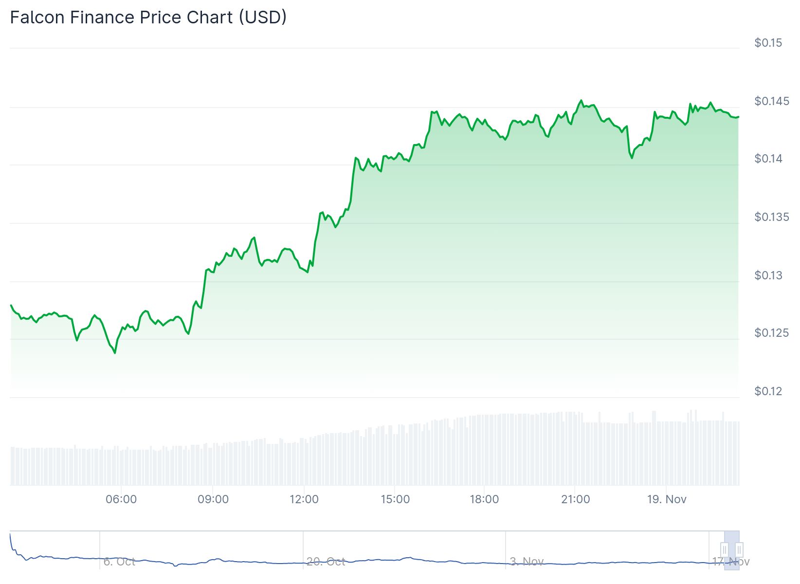FF, Aster, and XPL jump as Bitcoin steadies after flash crash, raising questions about a real market recovery.