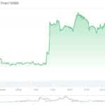 TURBO Crypto Blasts 50%, WOJAK Mounts Breakout: Meme Coin Recovery Shows No Sign of Slowing Down