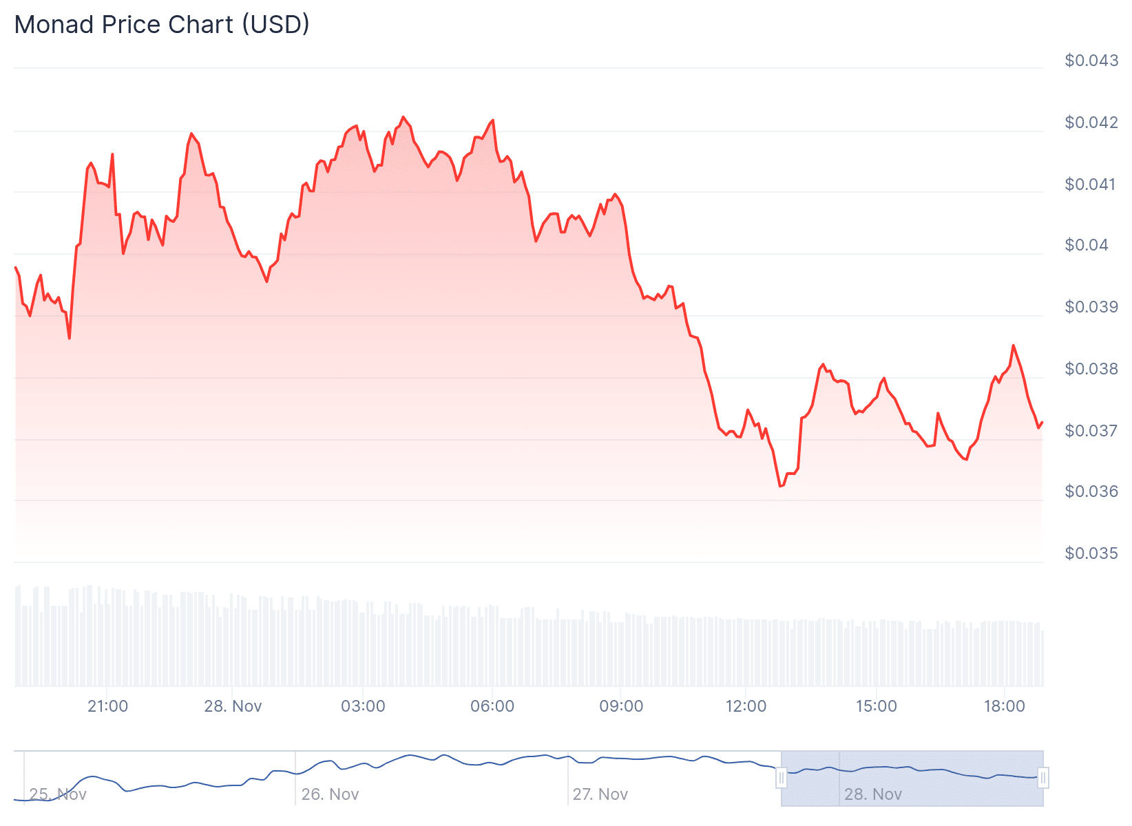 Arthur Hayes Draws Knife on Monad Crypto: Is MON Going to 0?