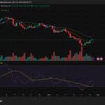 Crypto Market News Today, November 28: Federal Reserve Rate Cut Odds Blast 85%, Tom Lee Keeps Buying, Space Quest Bitcoin Logo Viral