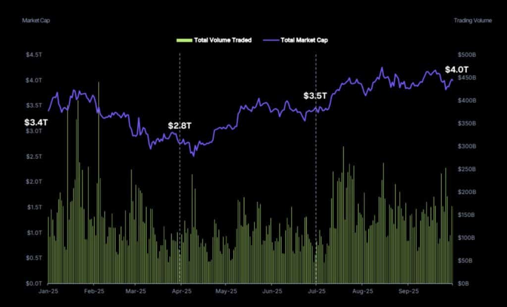 crypto trading volume