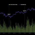 CoinGecko Q3 Crypto Market Report: Key Trends for Bitcoin, Eth, & DeFi - 99bitcoins | Related Crypto Article