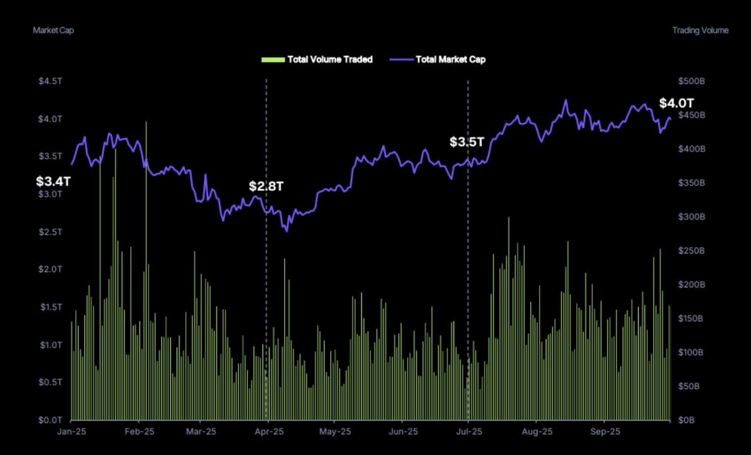 CoinGecko Q3 Crypto Market Report: Key Trends for Bitcoin, Eth, & DeFi