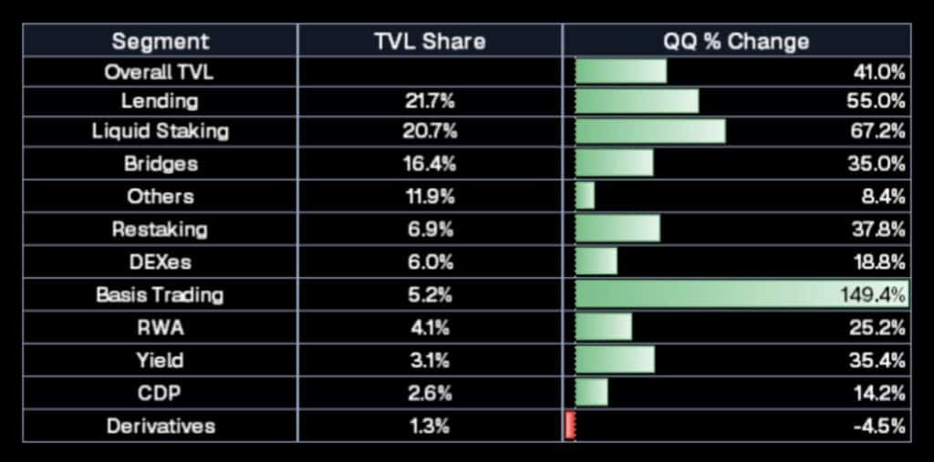 crypto tvl