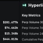 CZ Doubles-Down on Aster: Will $2M CZ Crypto Bid Fuel $2 ASTER Price in November? - 99bitcoins | Related Crypto Article