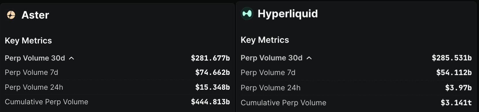 CZ Doubles-Down on Aster: Will $2M CZ Crypto Bid Fuel $2 ASTER Price in November?