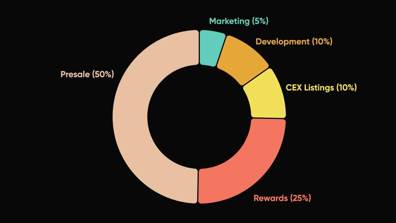 NexusDeFi tokenomics