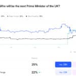 Britcoin? Nigel Farage Pushes for a Bitcoin Treasury in the UK - 99bitcoins | Related Crypto Article