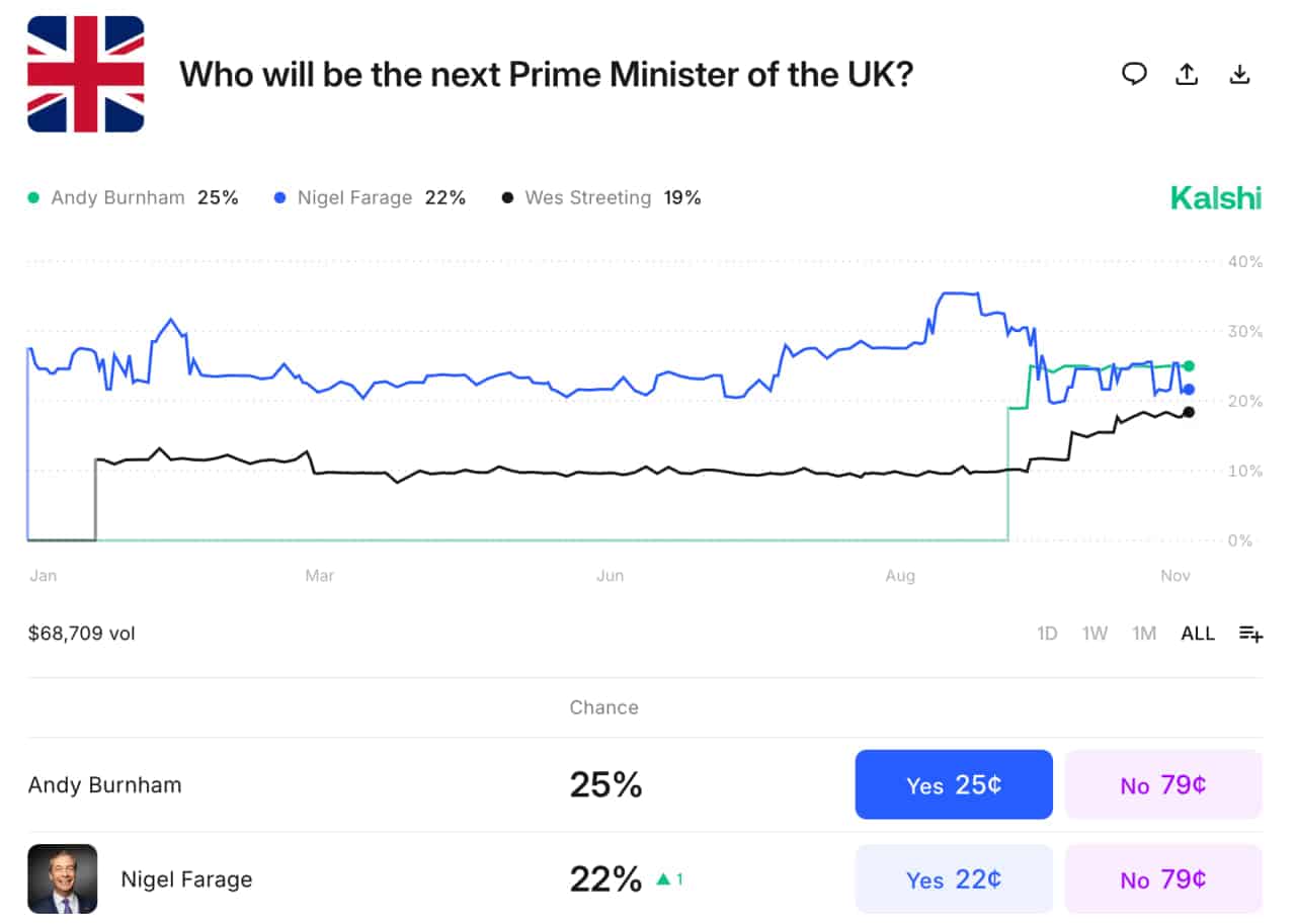 Britcoin? Nigel Farage Pushes for a Bitcoin Treasury in the UK
