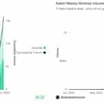 Polymarket’s UFC And Yahoo Finance Deal : Is Kalshi Outperforming It? - 99bitcoins | Related Crypto Article