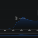 Ethereum Price To $10,000? Analysts Say Not This Cycle - 99bitcoins | Related Crypto Article