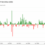 Will Bitcoin Bounce After US Shutdown? And What’s Next for Ethereum as L2 Scaling Accelerates? - 99bitcoins | Related Crypto Article