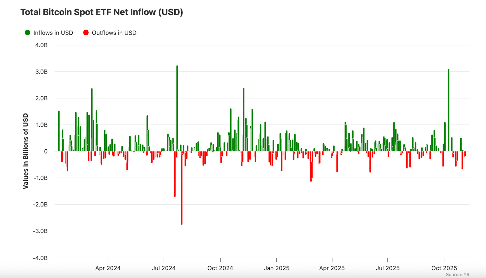 Will Bitcoin Bounce After US Shutdown? And What’s Next for Ethereum as L2 Scaling Accelerates?