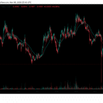 POL Price Prediction: Can Polygon Recover After Blockchain Payments Consortium (BPC) News Hits Market Sentiment? - 99bitcoins | Related Crypto Article