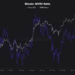 Rich Dad, Poor Dad Claims Bitcoin Price Still Going to $250K: Is Bitcoin Price Prediction Still Bullish? - 99bitcoins | Related Crypto Article