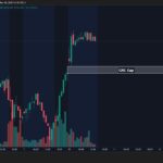 Can Bitcoin Hit $1M as Cathie Wood Renews Bold Call – And Will Ethereum Hold Its 0.0345 BTC Level? - 99bitcoins | Related Crypto Article