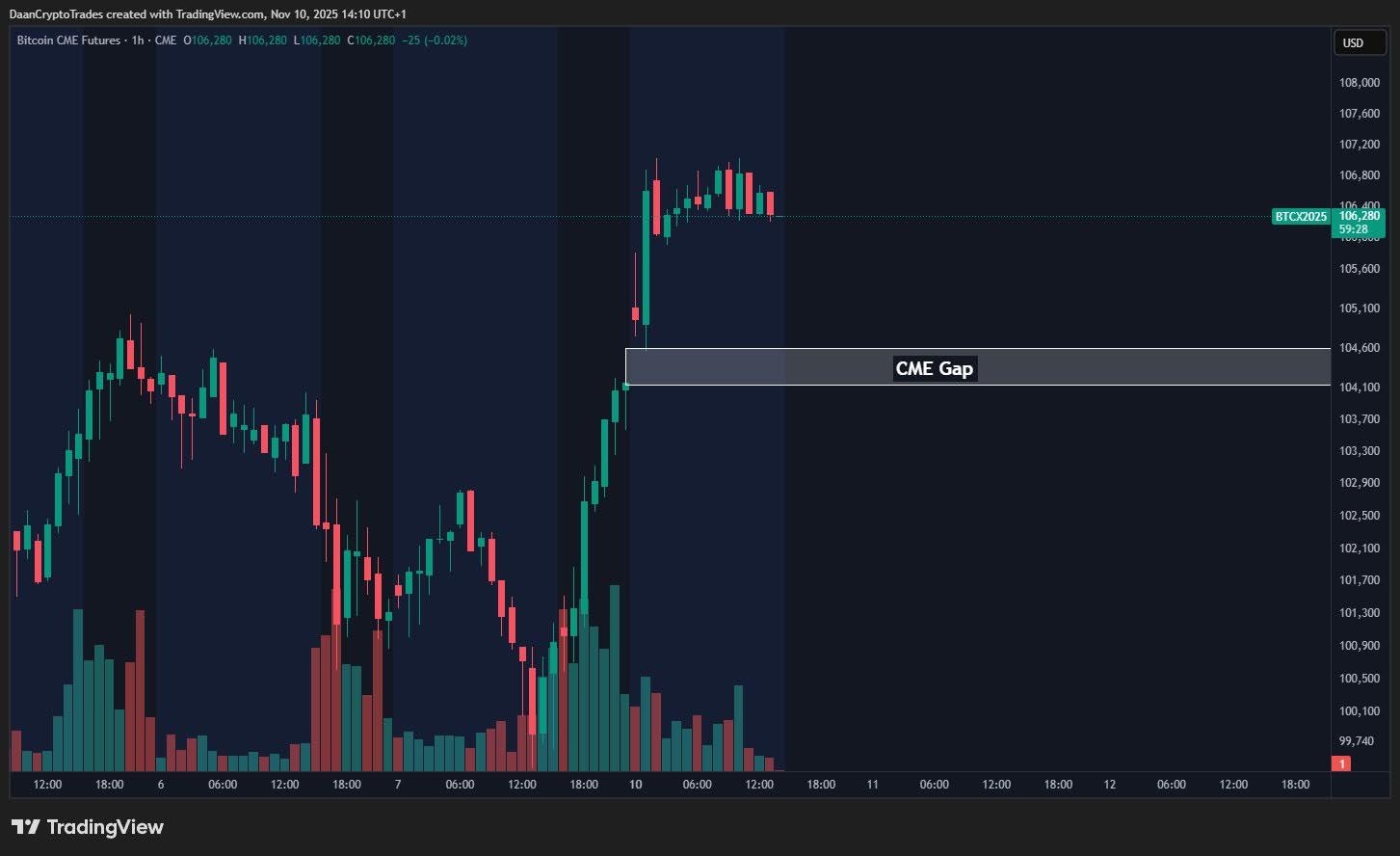 Can Bitcoin Hit $1M as Cathie Wood Renews Bold Call – And Will Ethereum Hold Its 0.0345 BTC Level?