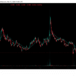 BAND Protocol Integrates With Arc: Is BAND Price Set For Come Back? - 99bitcoins | Related Crypto Article