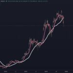 Bitcoin News and Ethereum Hold Steady as Kiyosaki Warns of “Big Print” and Global Cash Crunch - 99bitcoins | Related Crypto Article