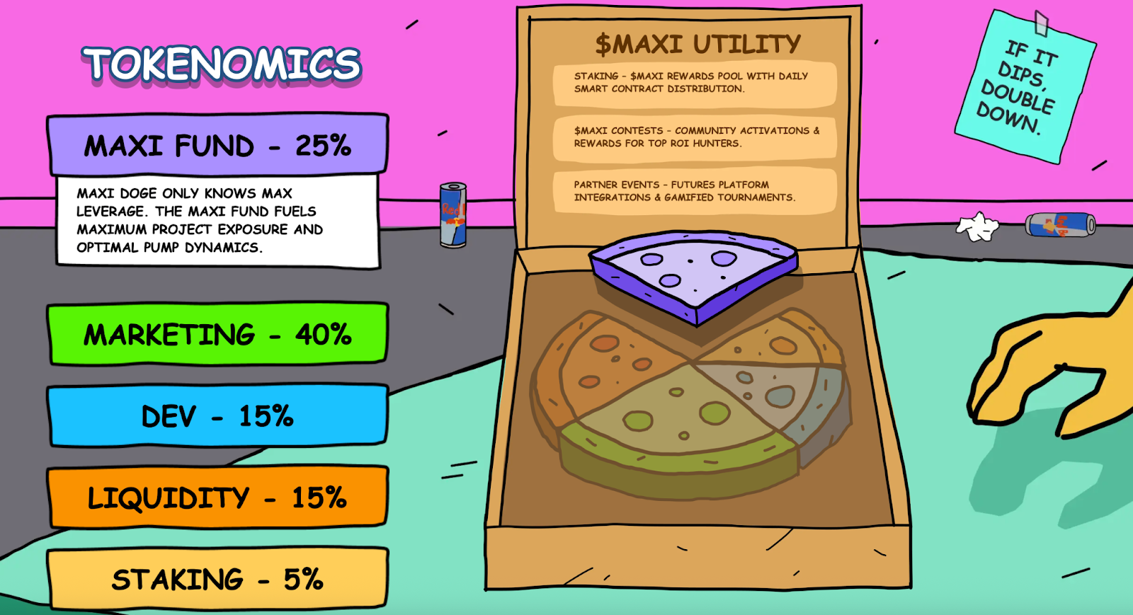 Dogecoin Defies Drop - Is a New ATH Coming for DOGE Price?