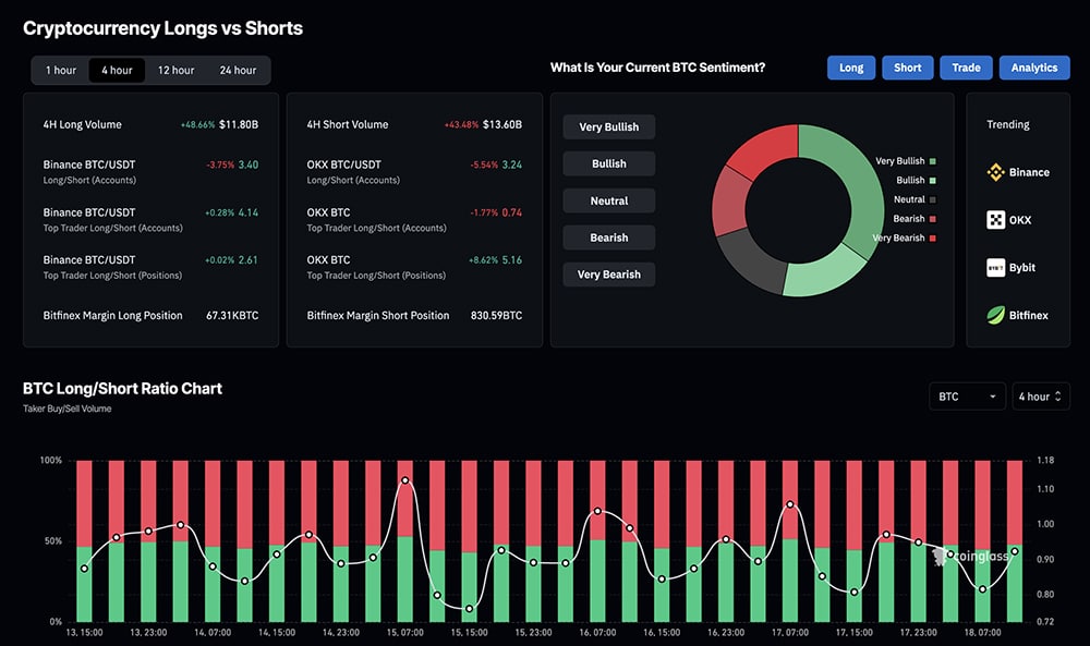 Why is Bitcoin price dropping so sharply this week? Altcoins' bear market has intensified as mid-caps continue bleeding double digits.