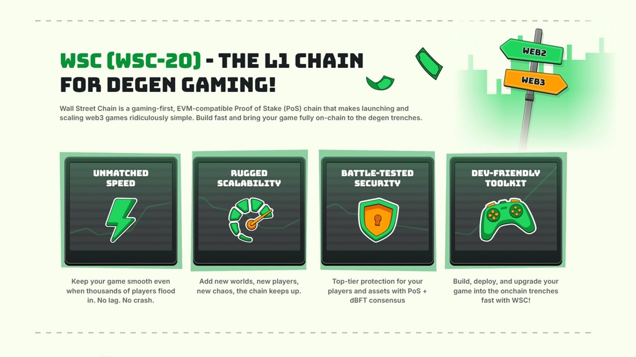 Wall Street Chain features