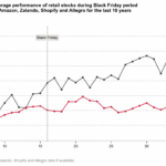 XTB Black Friday 2025 Report Reveals Why E-Commerce Stocks May Dominate Soon - 99bitcoins | Crypto Hunter News Crypto News