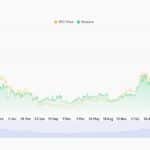Bitcoin and Ethereum Prediction: Will BTC’s Liquidity Range and ETH’s Rising Open Interest Trigger the Next Market Shift? - 99bitcoins | Related Crypto Article