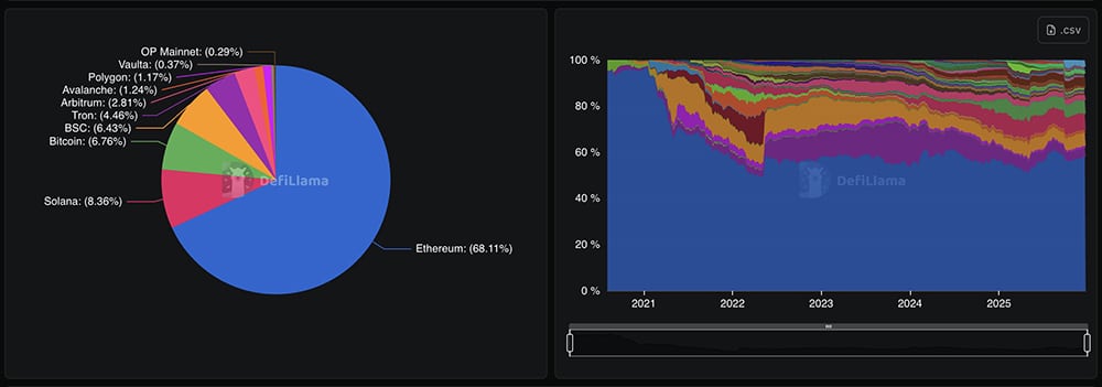2025 is almost reached its finish line, and 2026 is approaching, and we, in crypto, need to be prepared and have our predictions on hand.