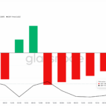 XRP Price Prediction: Is XRP Preparing for a Major Breakout as Selling Pressure Drops Nearly -50%? - 99bitcoins | Related Crypto Article