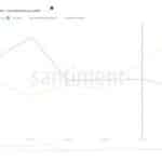 Are XRP Whales Blocking a Break Above $2 as Selling Pressure Rises?