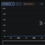 Bitcoin and Ethereum Price Prediction: Will BTC’s Weekly Structure and ETH’s Reversal Signal Hold Under Growing Market Risk?