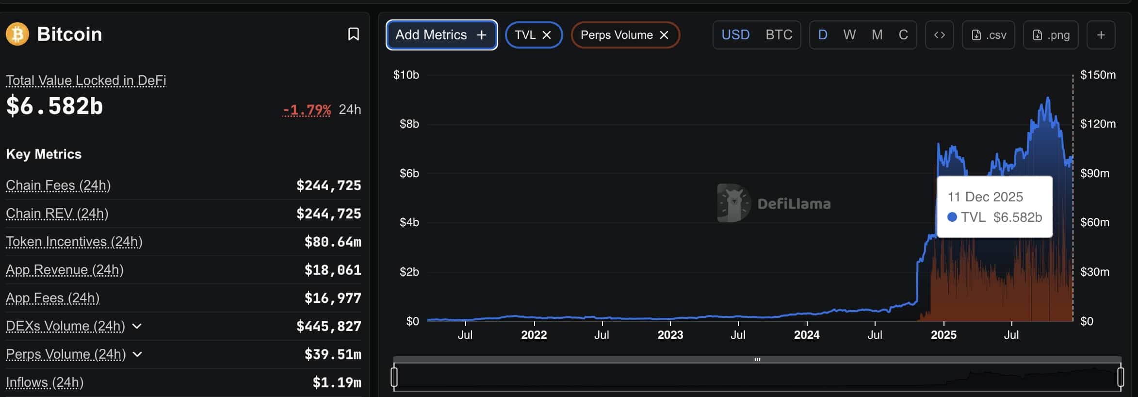 Bitcoin and Ethereum steady as traders increase leverage; key support levels and reversal signals shape next move for BTC and ETH.