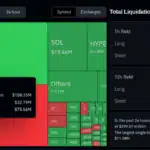 Bitcoin Price Prediction: Why Did BTC Trigger Back-to-Back Short and Long Squeezes in a Single Session? - 99bitcoins | Related Crypto Article