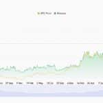 Bitcoin and Ethereum Price Outlook: Can BTC Hold Support as ETH Tests $3,500?