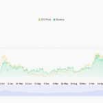 XRP Price Forecast: Will Heavy Futures Activity Help XRP Maintain Its Range Above $2? - 99bitcoins | Related Crypto Article