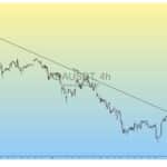Cardano Price Prediction: Is ADA Breakout Signaling a Strong Reversal Amid NIGHT Token Buzz? - 99bitcoins | Related Crypto Article