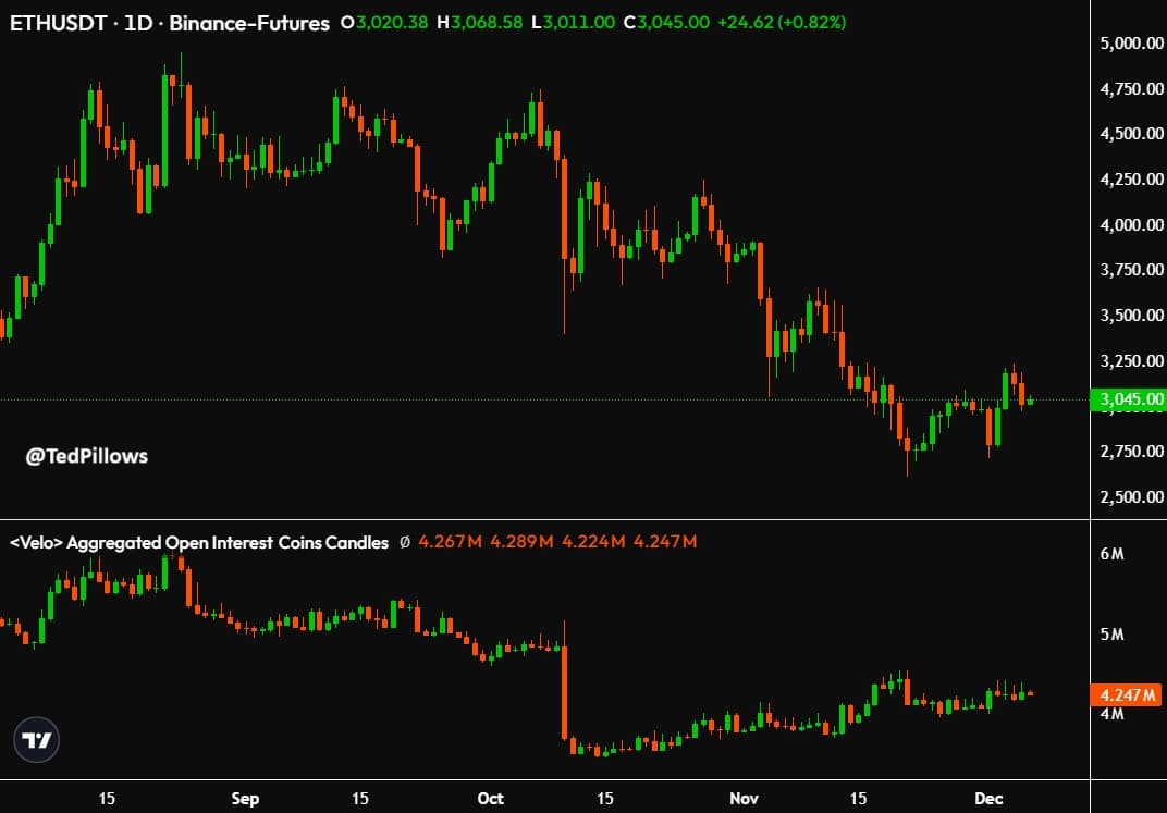 Bitcoin and Ethereum trade near key levels as liquidity bands and rising open interest hint at a possible market shift.