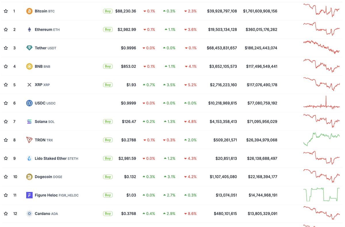 Charles Hoskinson, the founder of Cardano, called Trump’s new crypto reserve plans “frustrating” after the president’s team listed ADA.