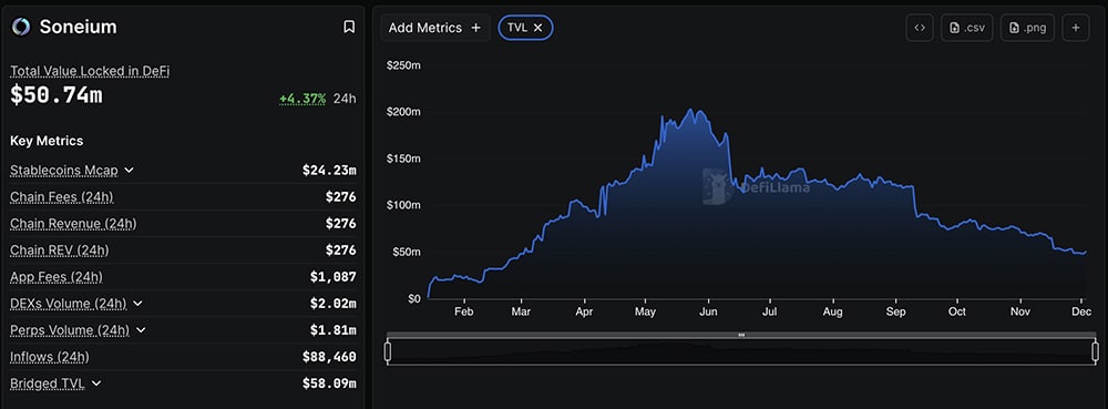 The crypto conversation around Aave chain crosshair on zkSync, Metis, and Solenium has taken a sharp turn this week. Here's what happened.
