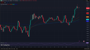 BCH TradingView 4Hour Chart_4 Dec 2025