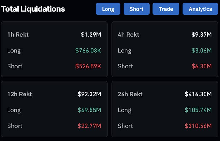BTC and ETH both opened with a clear uptrend against USD, and the strength showed up in the Bitcoin to Ethereum price relationship as well.