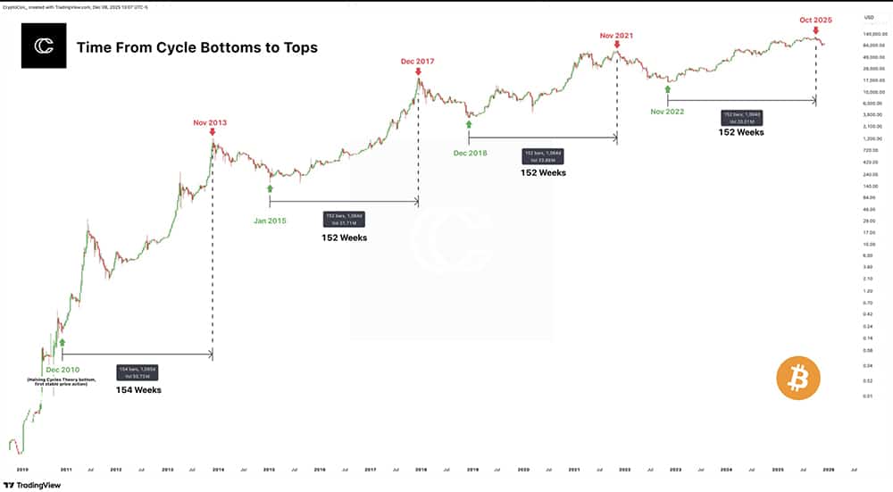BTC and ETH both opened with a clear uptrend against USD, and the strength showed up in the Bitcoin to Ethereum price relationship as well.
