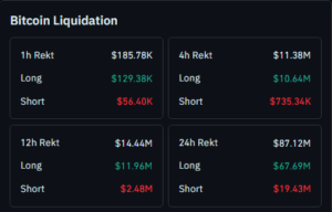 BTC Liquoidation numbers_Coinglass_5 Dec2025