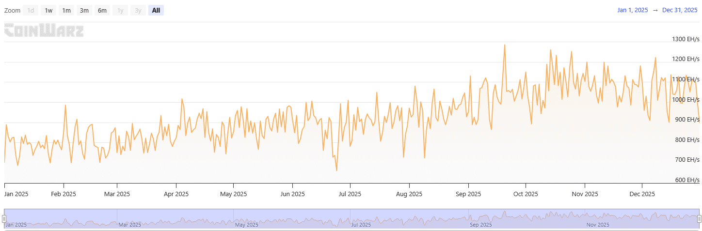BTC hashrate